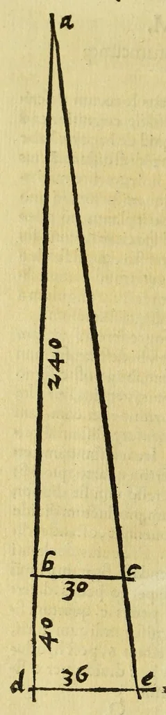 An illustration from Cosmographicus liber Petri Apiani mathematici,, 1533, leaf 126