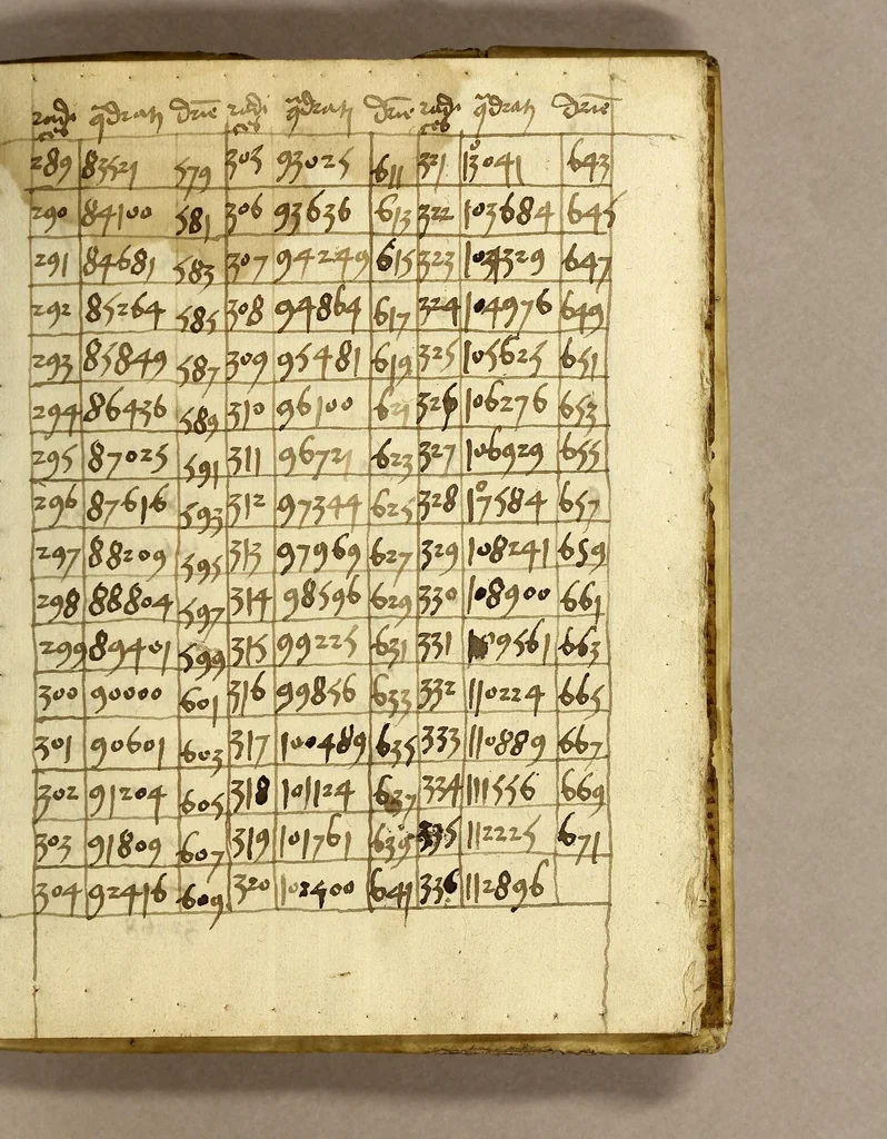 An illustration from Cosmographicus liber Petri Apiani mathematici,, 1533, leaf 143