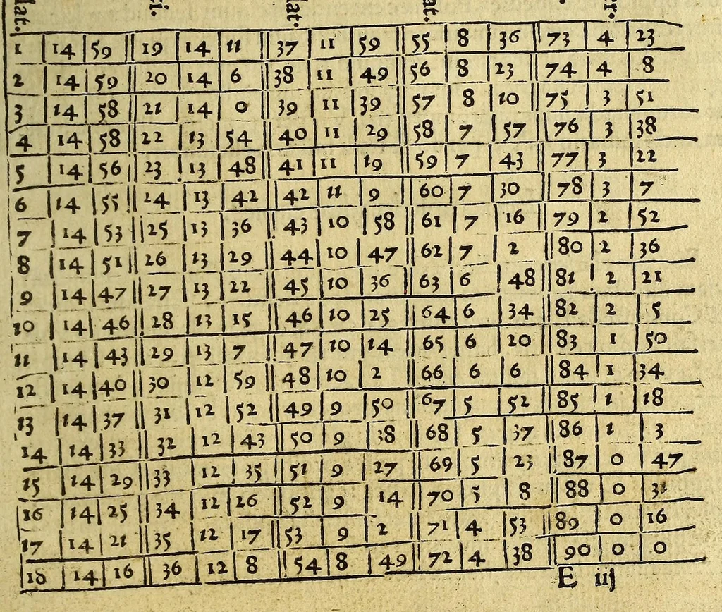 An illustration from Cosmographicus liber Petri Apiani mathematici,, 1533, leaf 41