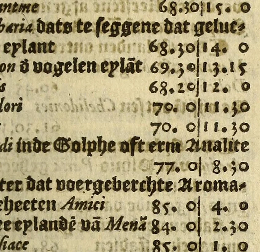 An illustration from Cosmographie, oft Beschrijuinghe der geheelder werelt van Petrus Apianus. derdwerf nu ghecorrigeert van Gemma Frisio ... Metten zeecompasse ende anderen boecxkens byden selve[n] Gemma daer toegedaen, 1553, leaf 111