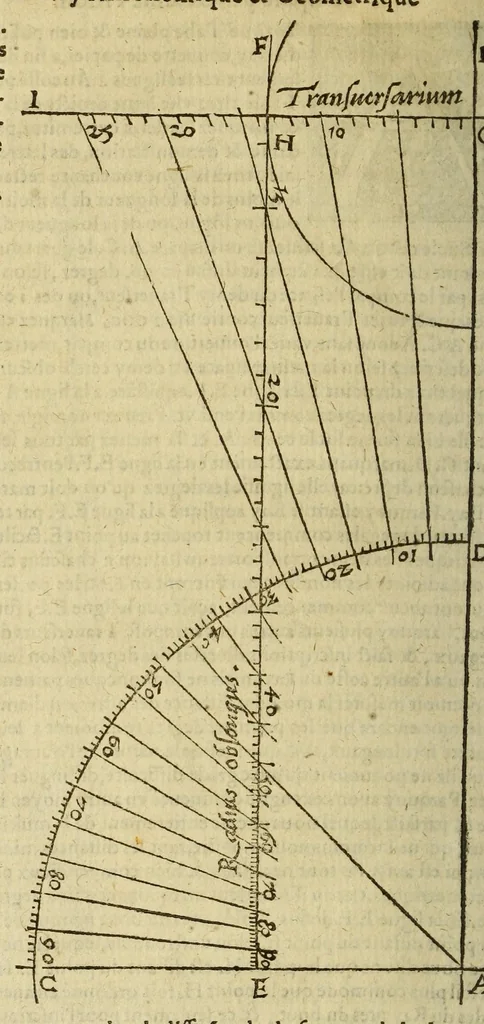 An illustration from Cosmographie, ou Description des quatre parties du monde, contenant la situation, diuision, & estendue de chascune region & prouince d'icelles,, 1581, leaf 280