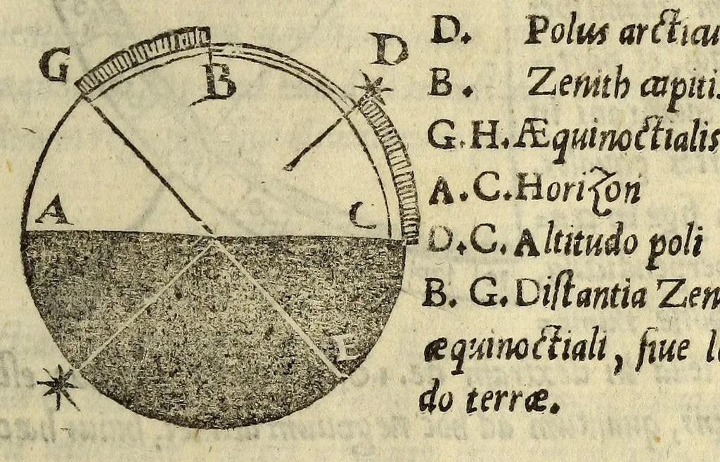 An illustration from Cosmographiæ introductio cum quibusdam geometriæ ac astronomiæ principijs ad eam rem necessarijs, 1535, leaf 43