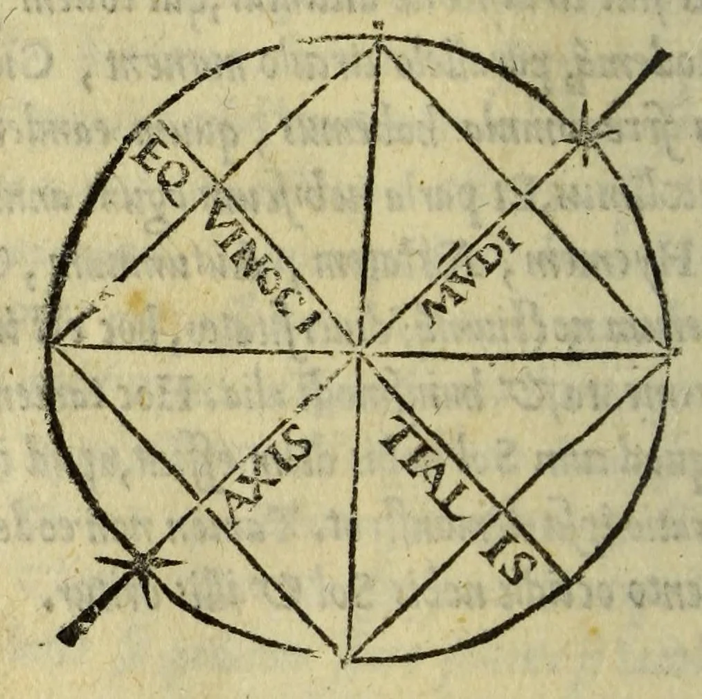 An illustration from Cosmographiæ introductio cum quibusdam geometriæ ac astronomiæ principijs ad eam rem necessarijs, 1535, leaf 68