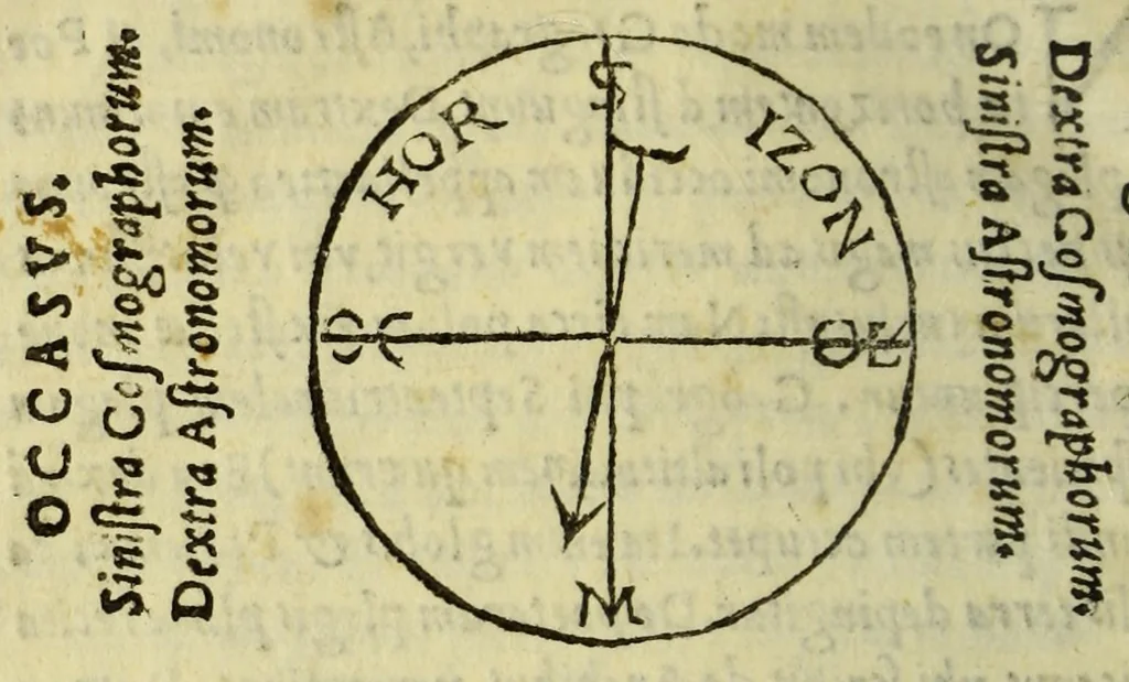 An illustration from Cosmographiæ introductio : cum quibusdam geometriæ ac astronomiæ principijs ad eam rem necessarijs, 1537, leaf 36