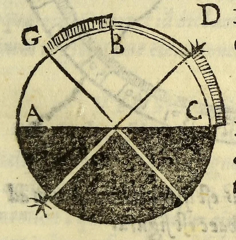 An illustration from Cosmographiæ introductio : cum quibusdam geometriæ ac astronomiæ principijs ad eam rem necessarijs, 1537, leaf 43