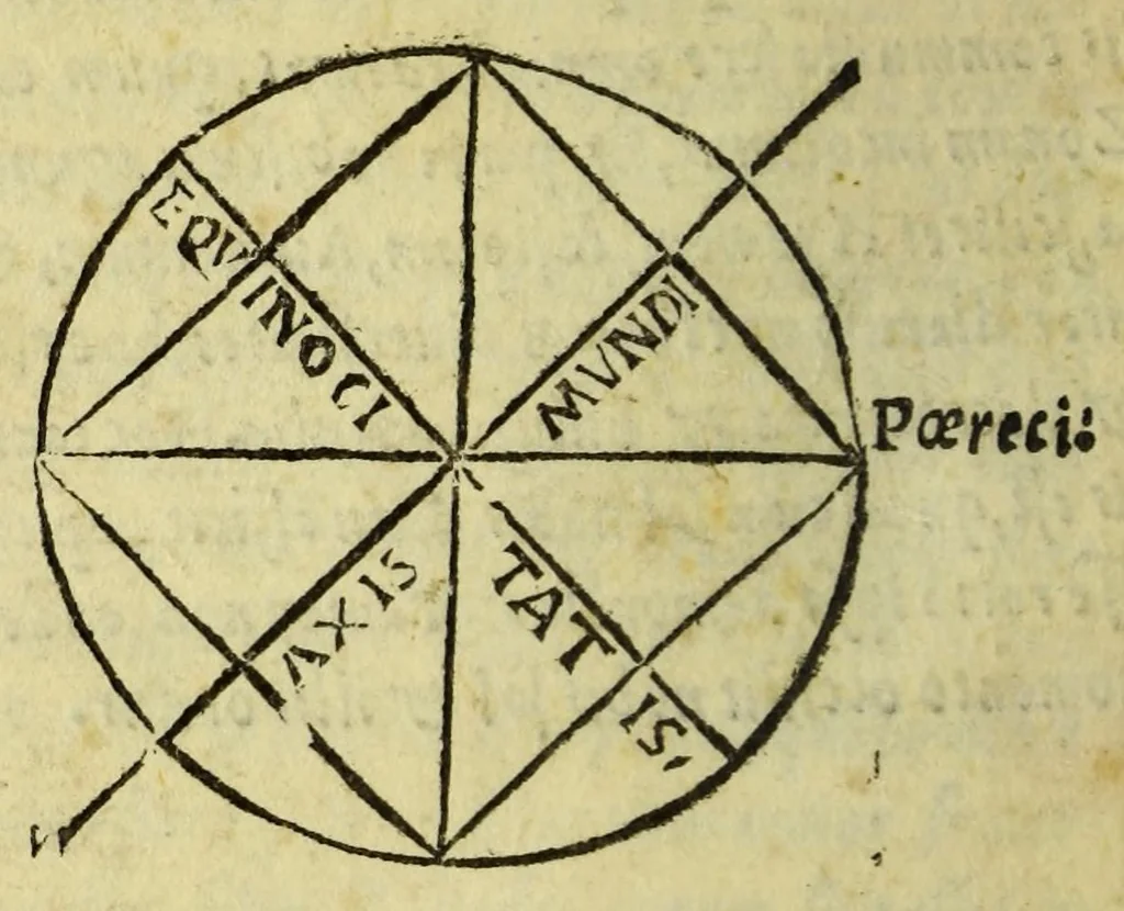 An illustration from Cosmographiæ introductio : cum quibusdam geometriæ ac astronomiæ principijs ad eam rem necessarijs, 1537, leaf 68