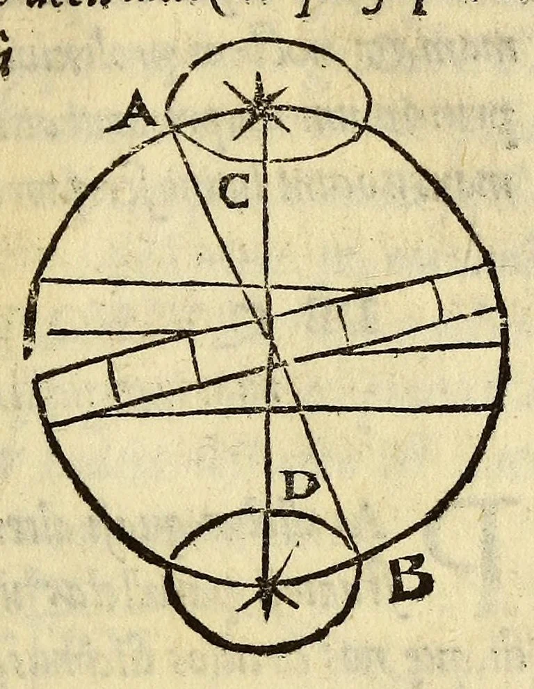 An illustration from Cosmographiæ introductio : cum quibusdam geometriæ ac astronomiæ principijs ad eam rem necessarijs, 1533, leaf 25