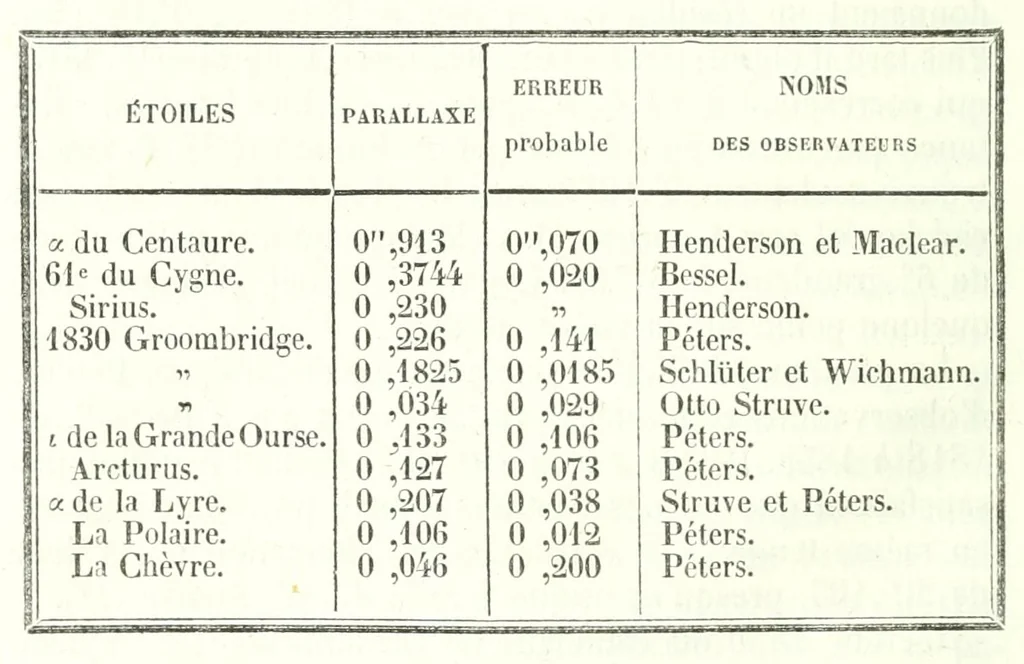 An illustration from Cosmos : essai d'une description physique du monde, 1846, leaf 186