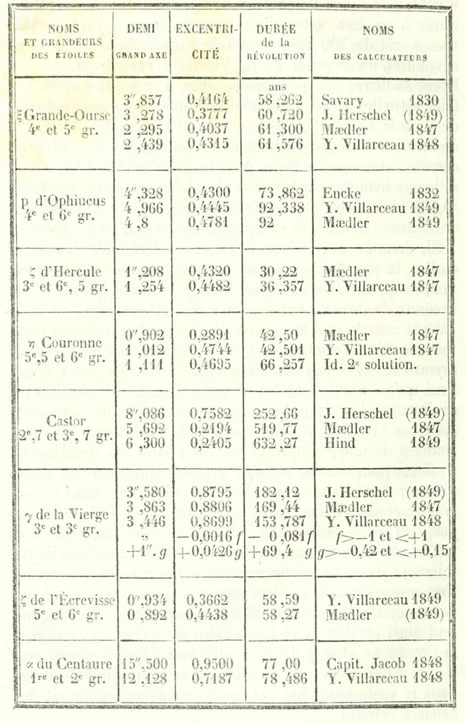 An illustration from Cosmos : essai d'une description physique du monde, 1846, leaf 206