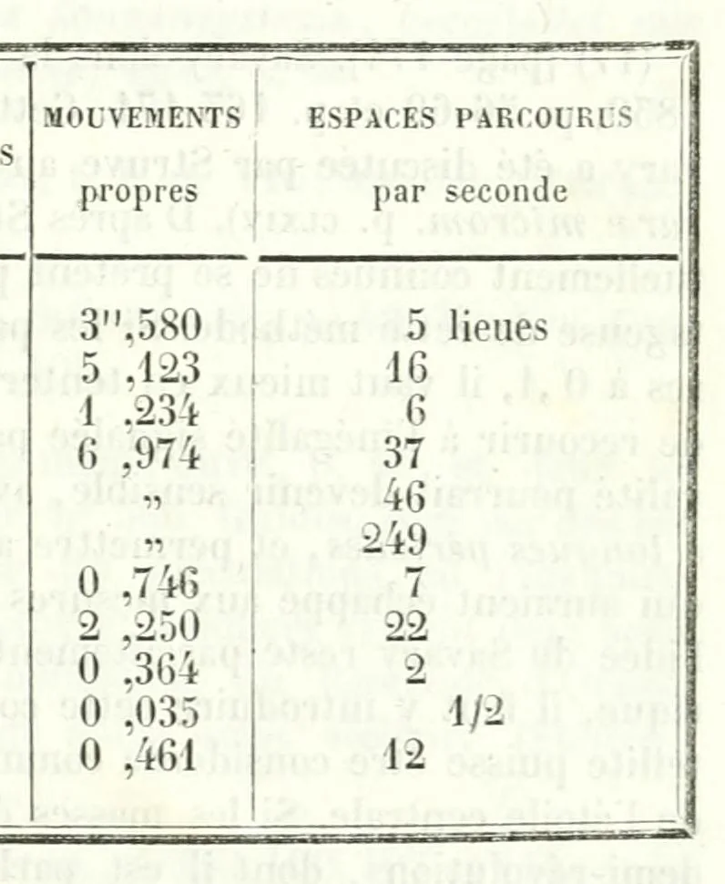 An illustration from Cosmos : essai d'une description physique du monde, 1846, leaf 289