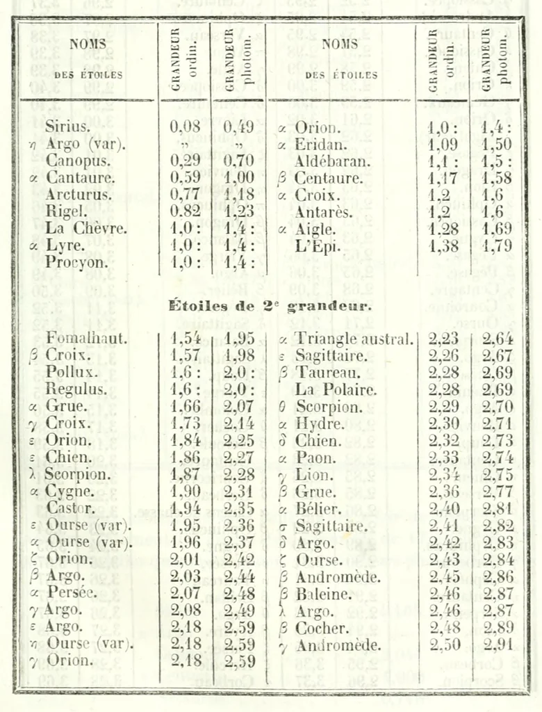 An illustration from Cosmos : essai d'une description physique du monde, 1846, leaf 93