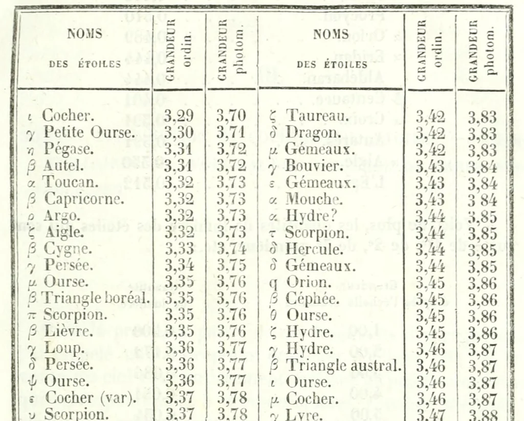 An illustration from Cosmos : essai d'une description physique du monde, 1846, leaf 95