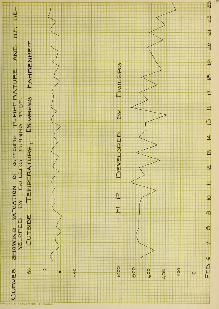 An illustration from The cost of operation of a central heat, light, and power plant, 1902, leaf 31