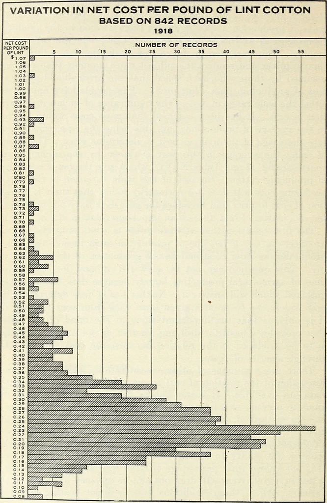 An illustration from The cost of producing cotton : 842 records, 1918, 1920, leaf 49