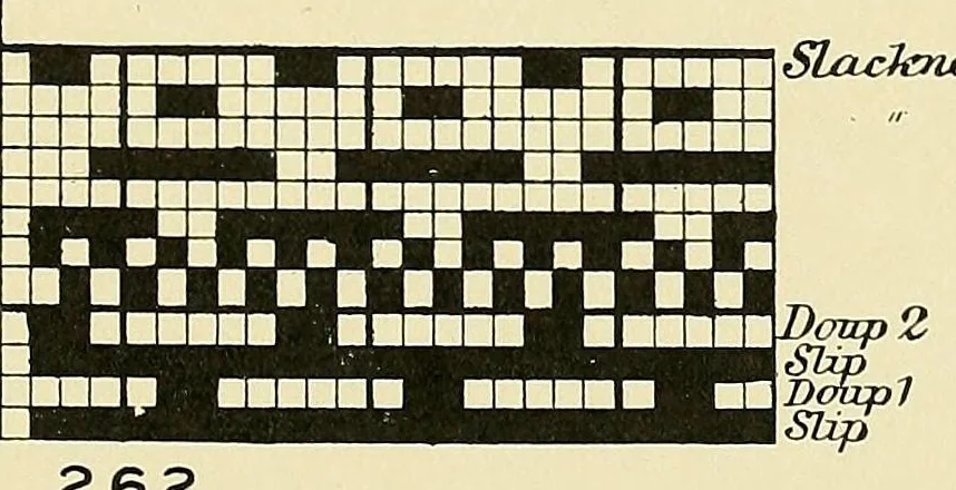 An illustration from Cotton cloth designing,, 1896, leaf 137