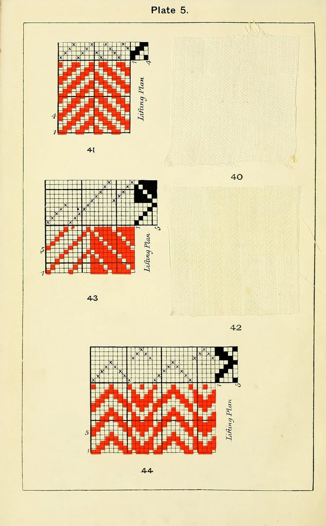 An illustration from Cotton cloth designing,, 1896, leaf 34