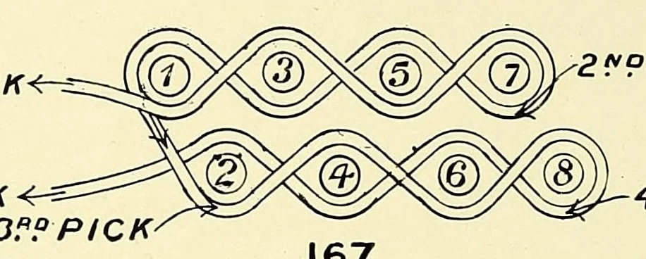 An illustration from Cotton cloth designing,, 1896, leaf 80