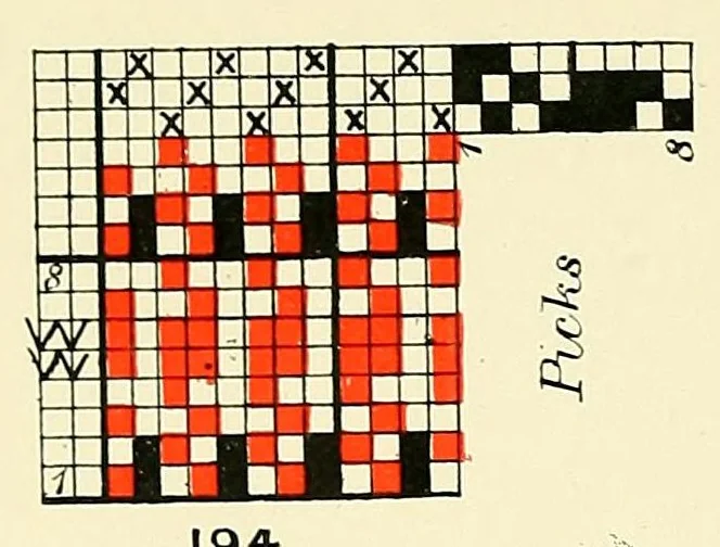 An illustration from Cotton cloth designing,, 1896, leaf 92