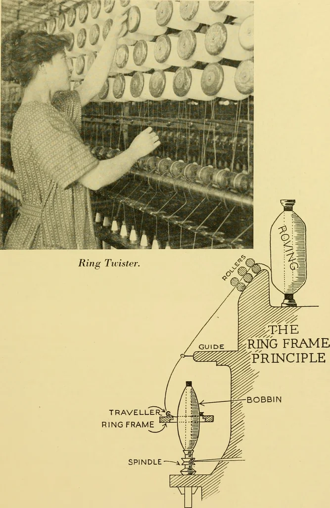 An illustration from Cotton and cotton manufacture, 1921, leaf 34