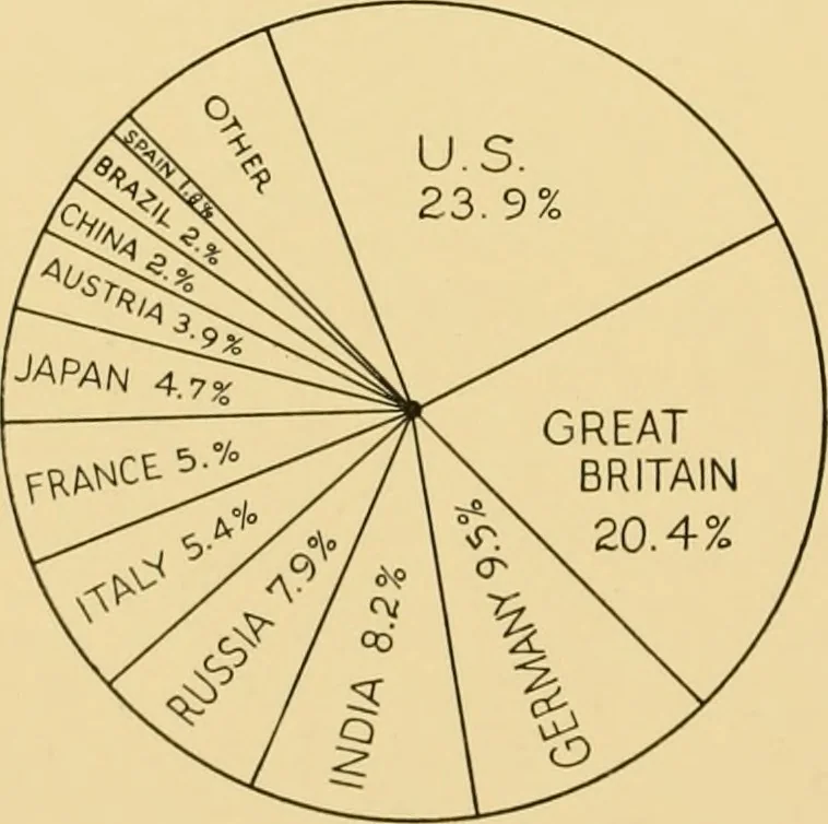 An illustration from Cotton and cotton manufacture, 1921, leaf 63