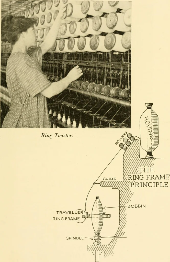 An illustration from Cotton and cotton manufacture, 1921, leaf 34