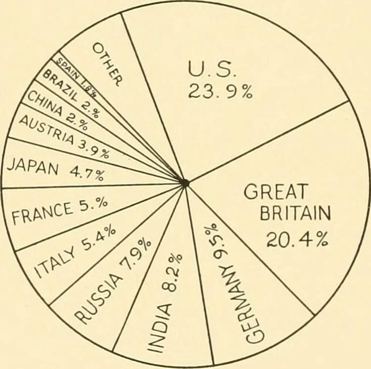 An illustration from Cotton and cotton manufacture, 1921, leaf 63