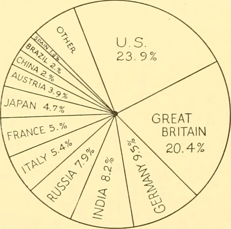 An illustration from Cotton and cotton manufacture, 1921, leaf 63