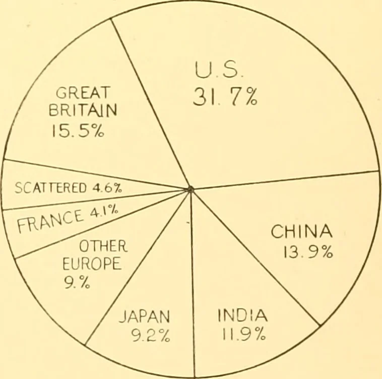 An illustration from Cotton and cotton manufacture, 1921, leaf 63