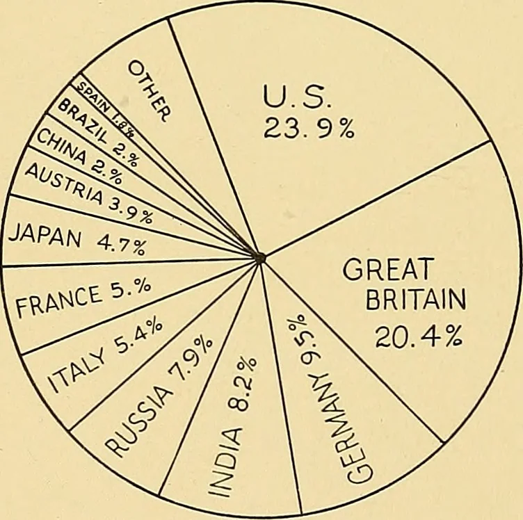 An illustration from Cotton and cotton manufacture, 1921, leaf 63