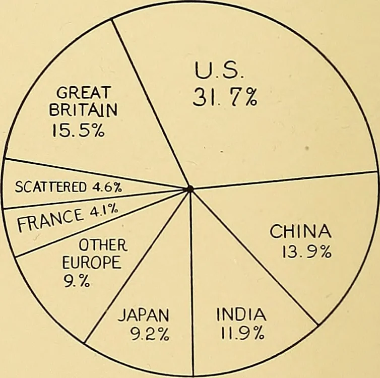 An illustration from Cotton and cotton manufacture, 1921, leaf 63