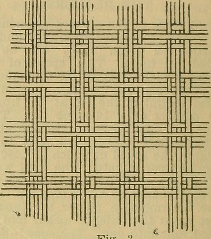 An illustration from A cotton fabrics glossary; containing instructions for the manufacture of every known grade and variety of cotton fabrics .., 1907, leaf 235