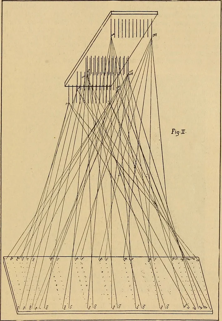 An illustration from A cotton fabrics glossary; containing instructions for the manufacture of every known grade and variety of cotton fabrics .., 1907, leaf 28