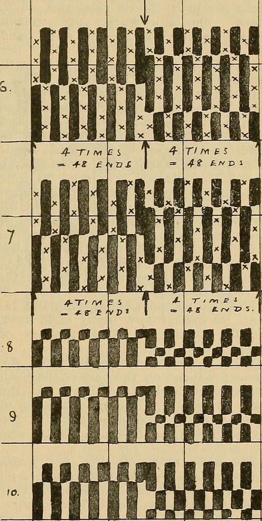 An illustration from A cotton fabrics glossary; containing instructions for the manufacture of every known grade and variety of cotton fabrics .., 1907, leaf 304