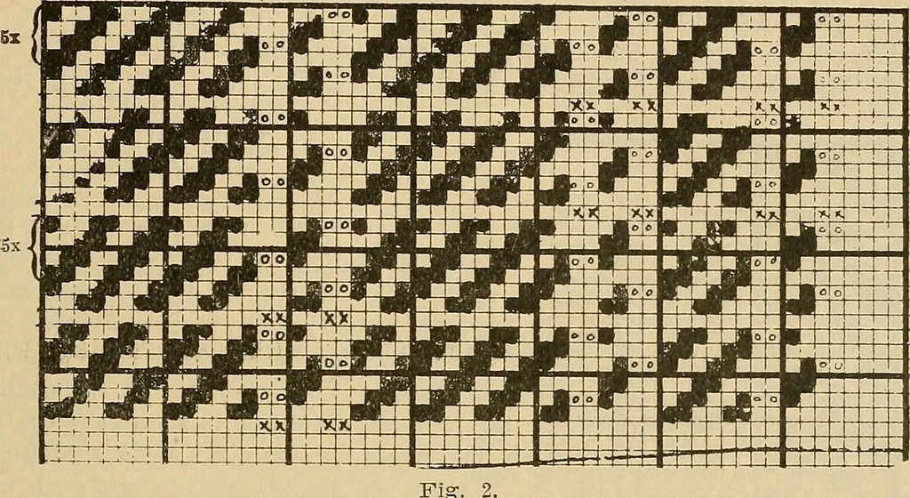 An illustration from A cotton fabrics glossary; containing instructions for the manufacture of every known grade and variety of cotton fabrics .., 1907, leaf 306