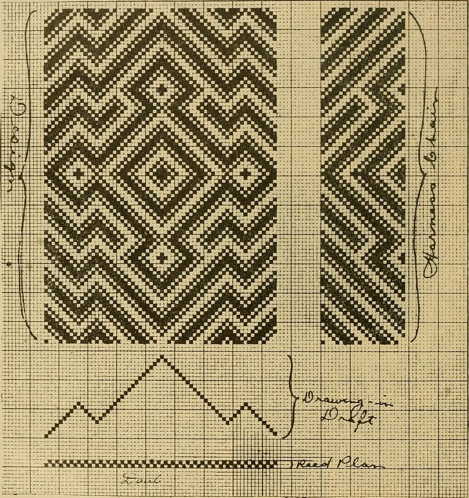 An illustration from A cotton fabrics glossary; containing instructions for the manufacture of every known grade and variety of cotton fabrics .., 1907, leaf 33