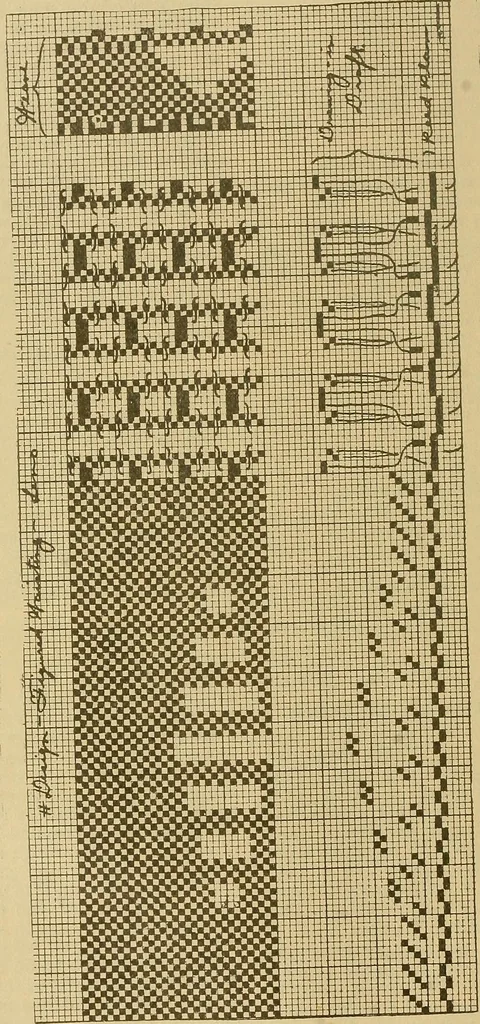 An illustration from A cotton fabrics glossary; containing instructions for the manufacture of every known grade and variety of cotton fabrics .., 1907, leaf 47