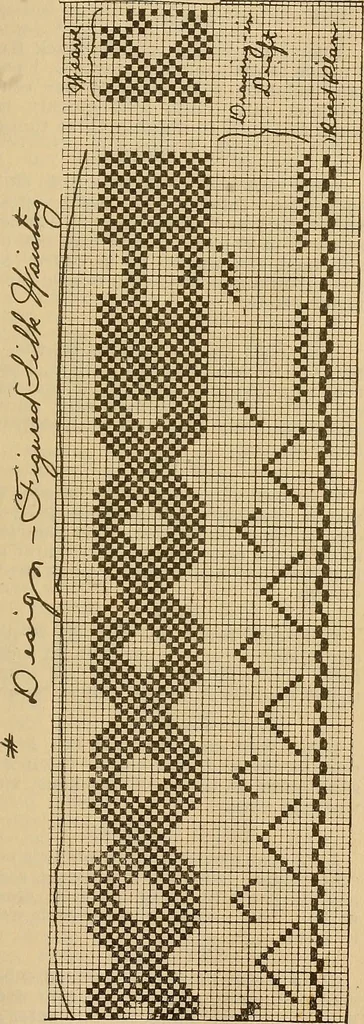 An illustration from A cotton fabrics glossary; containing instructions for the manufacture of every known grade and variety of cotton fabrics .., 1907, leaf 48