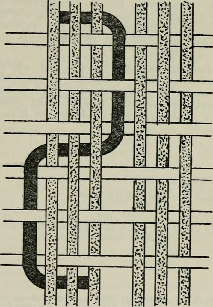 An illustration from A cotton fabrics glossary, 1914, leaf 136