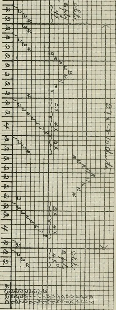 An illustration from A cotton fabrics glossary, 1914, leaf 17