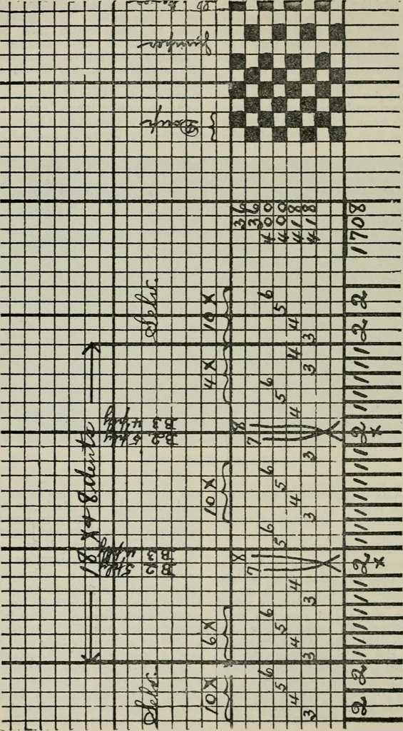 An illustration from A cotton fabrics glossary, 1914, leaf 251