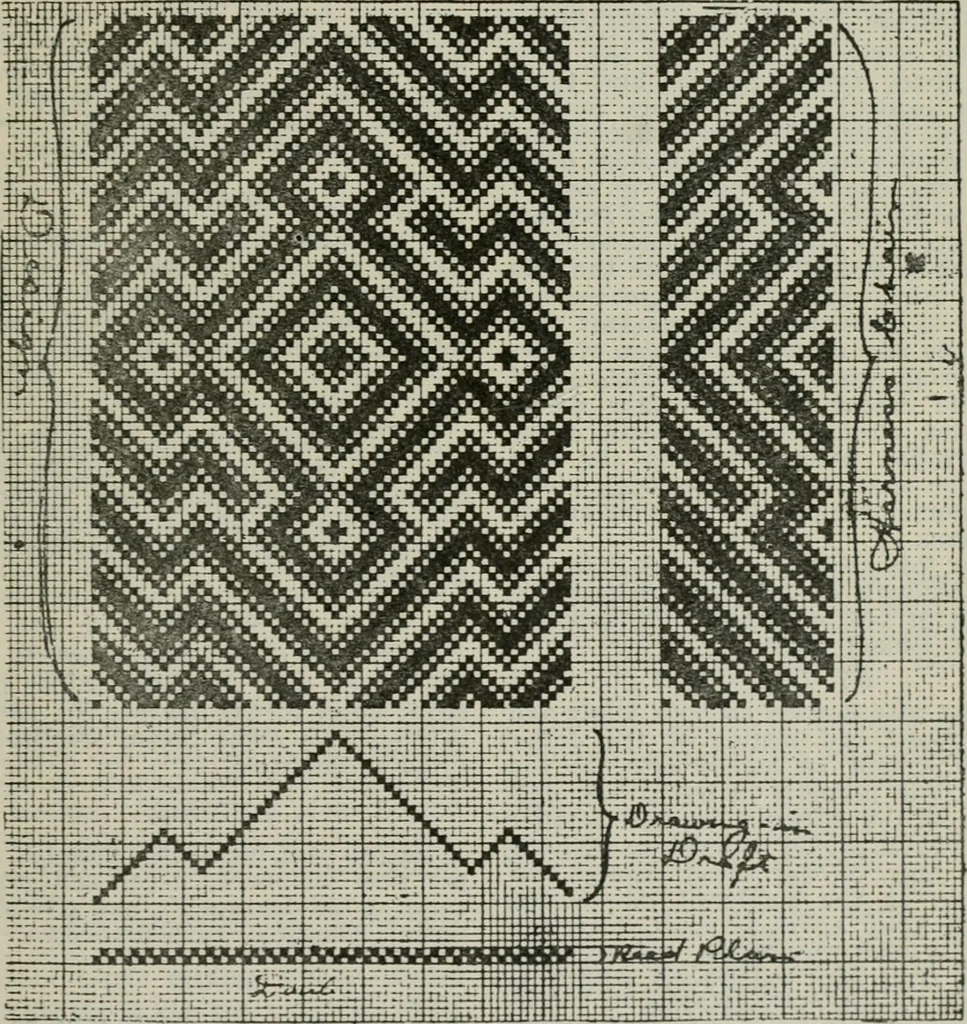 An illustration from A cotton fabrics glossary, 1914, leaf 366