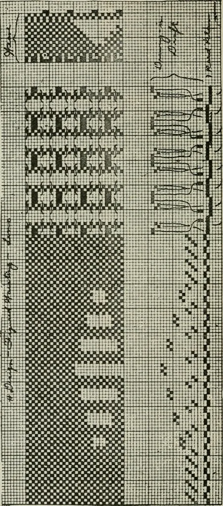 An illustration from A cotton fabrics glossary, 1914, leaf 383