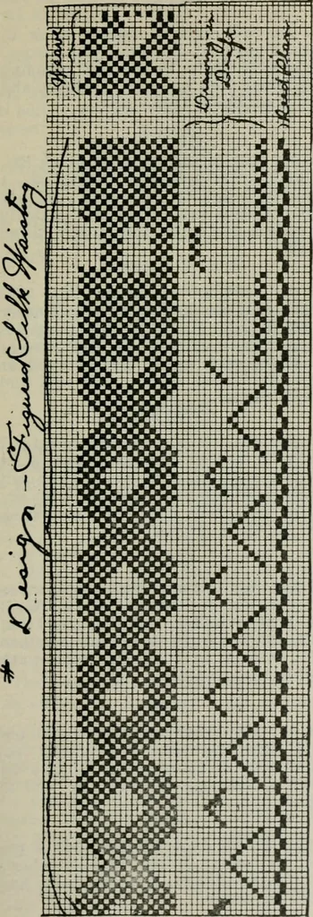 An illustration from A cotton fabrics glossary, 1914, leaf 384