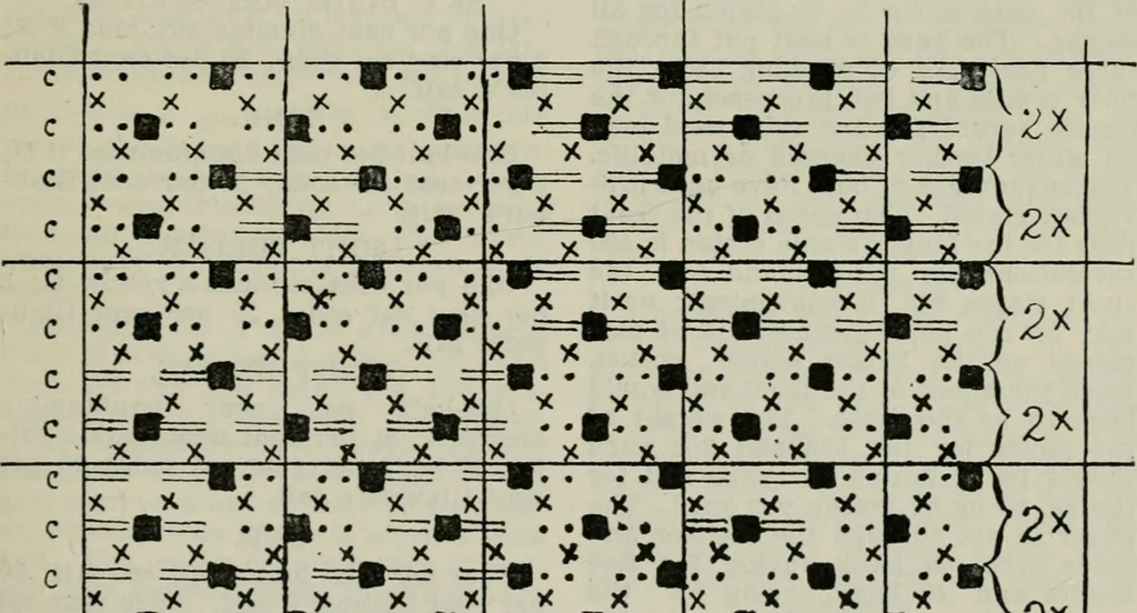 An illustration from A cotton fabrics glossary, 1914, leaf 584
