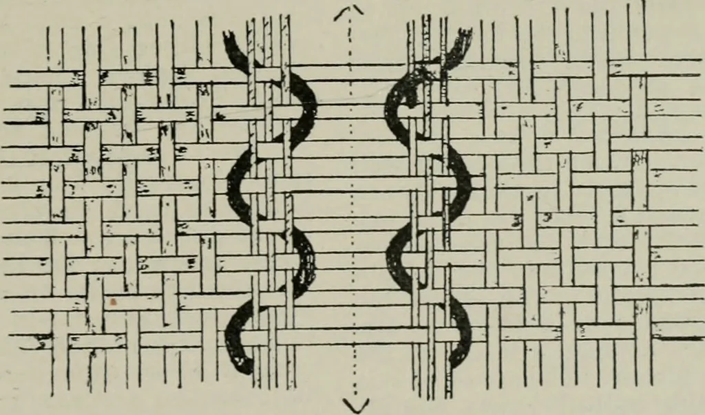 An illustration from A cotton fabrics glossary, 1914, leaf 644
