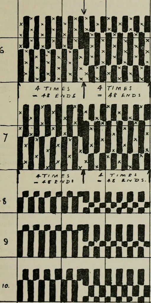 An illustration from A cotton fabrics glossary, 1914, leaf 686