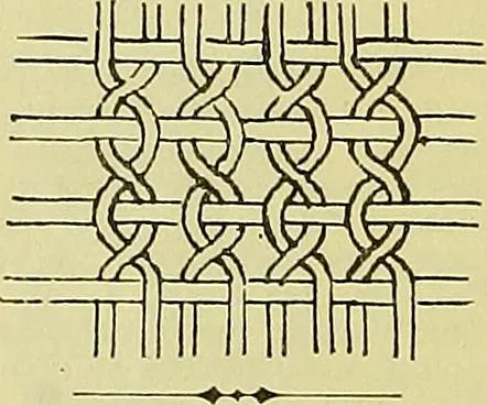 An illustration from A cotton fabrics glossary; containing instructions for the manufacture of every known grade and variety of cotton fabrics .., 1907, leaf 12