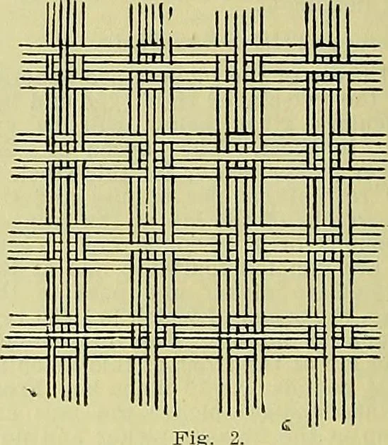 An illustration from A cotton fabrics glossary; containing instructions for the manufacture of every known grade and variety of cotton fabrics .., 1907, leaf 234