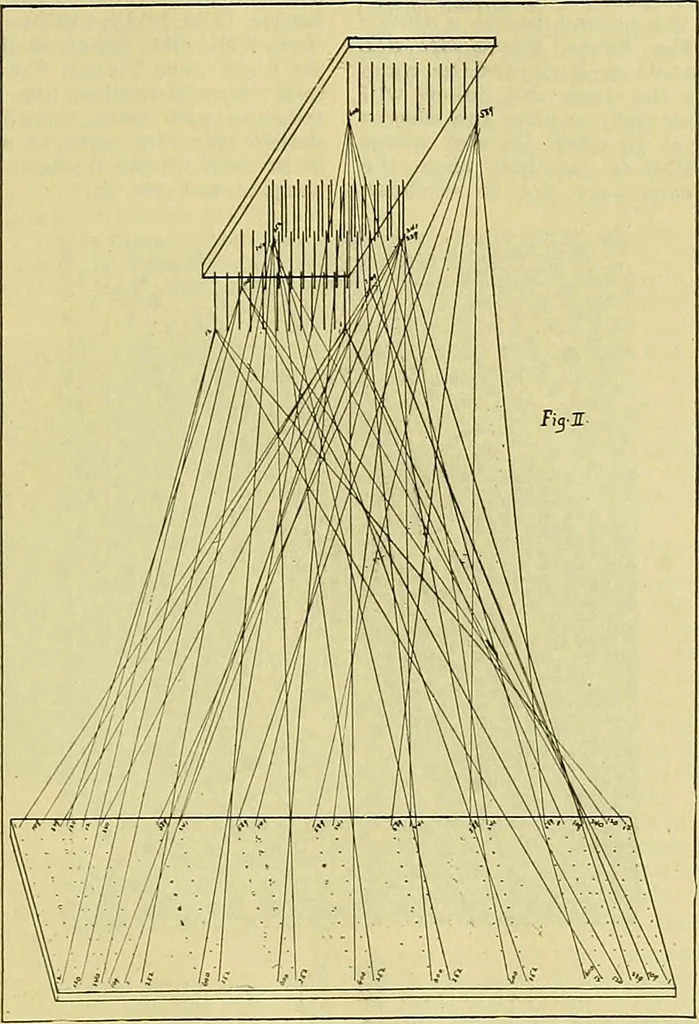 An illustration from A cotton fabrics glossary; containing instructions for the manufacture of every known grade and variety of cotton fabrics .., 1907, leaf 27