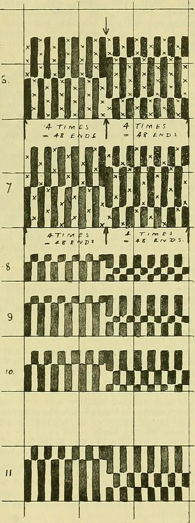 An illustration from A cotton fabrics glossary; containing instructions for the manufacture of every known grade and variety of cotton fabrics .., 1907, leaf 303